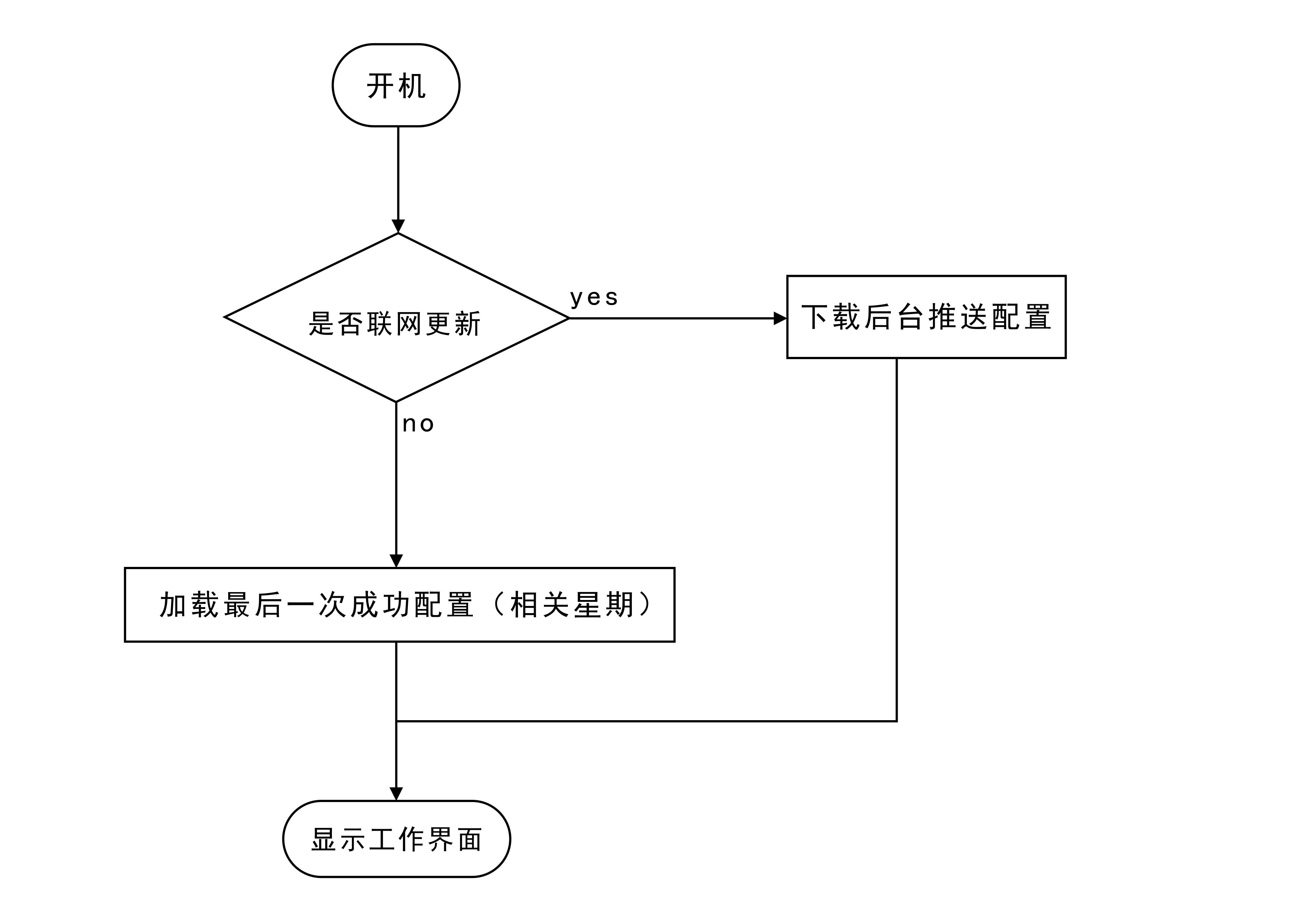 排隊叫號機(jī)流程圖